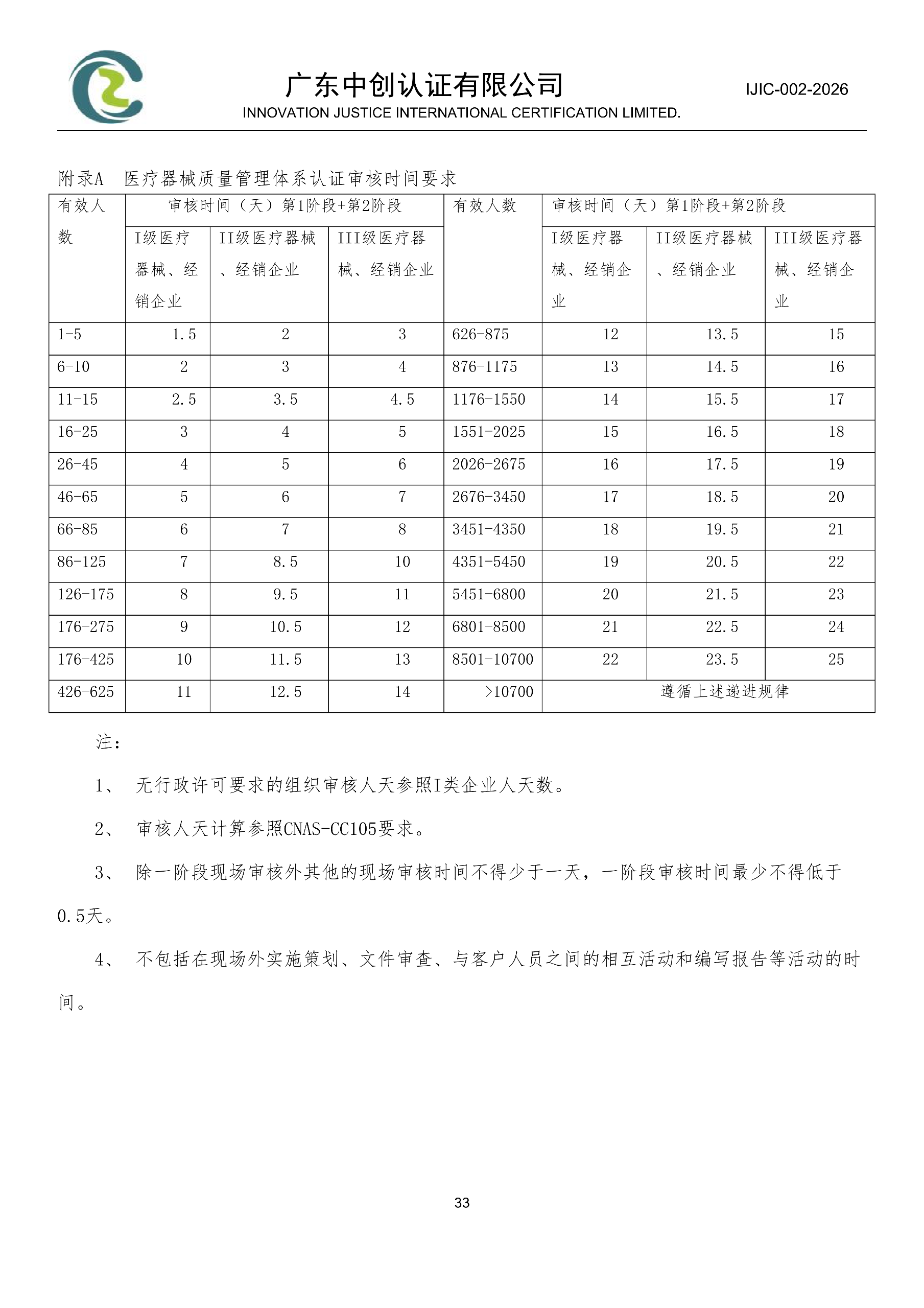 医疗器械质量管理体系认证规则_33