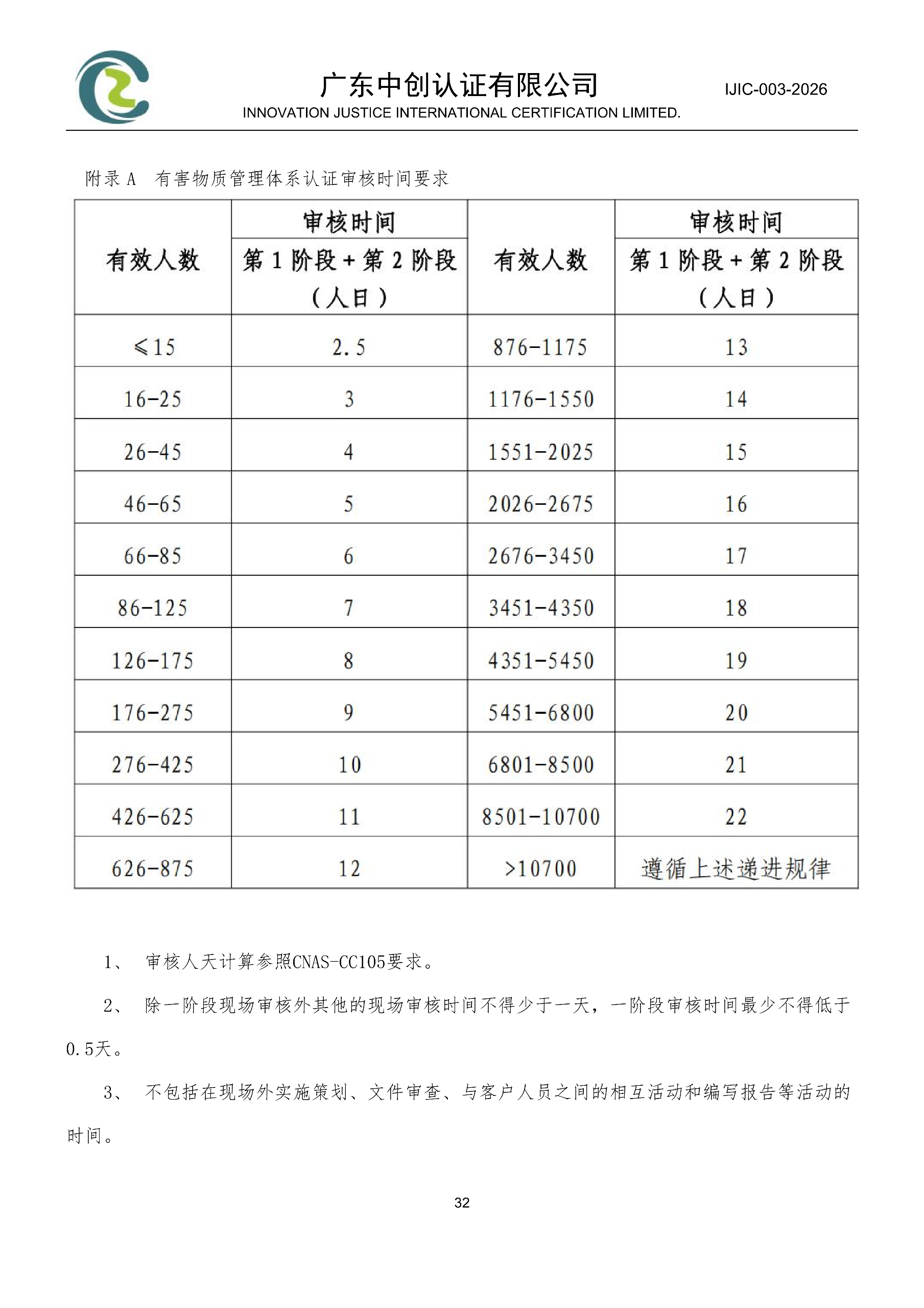 电气电子产品有害物质管理体系认证规则_32