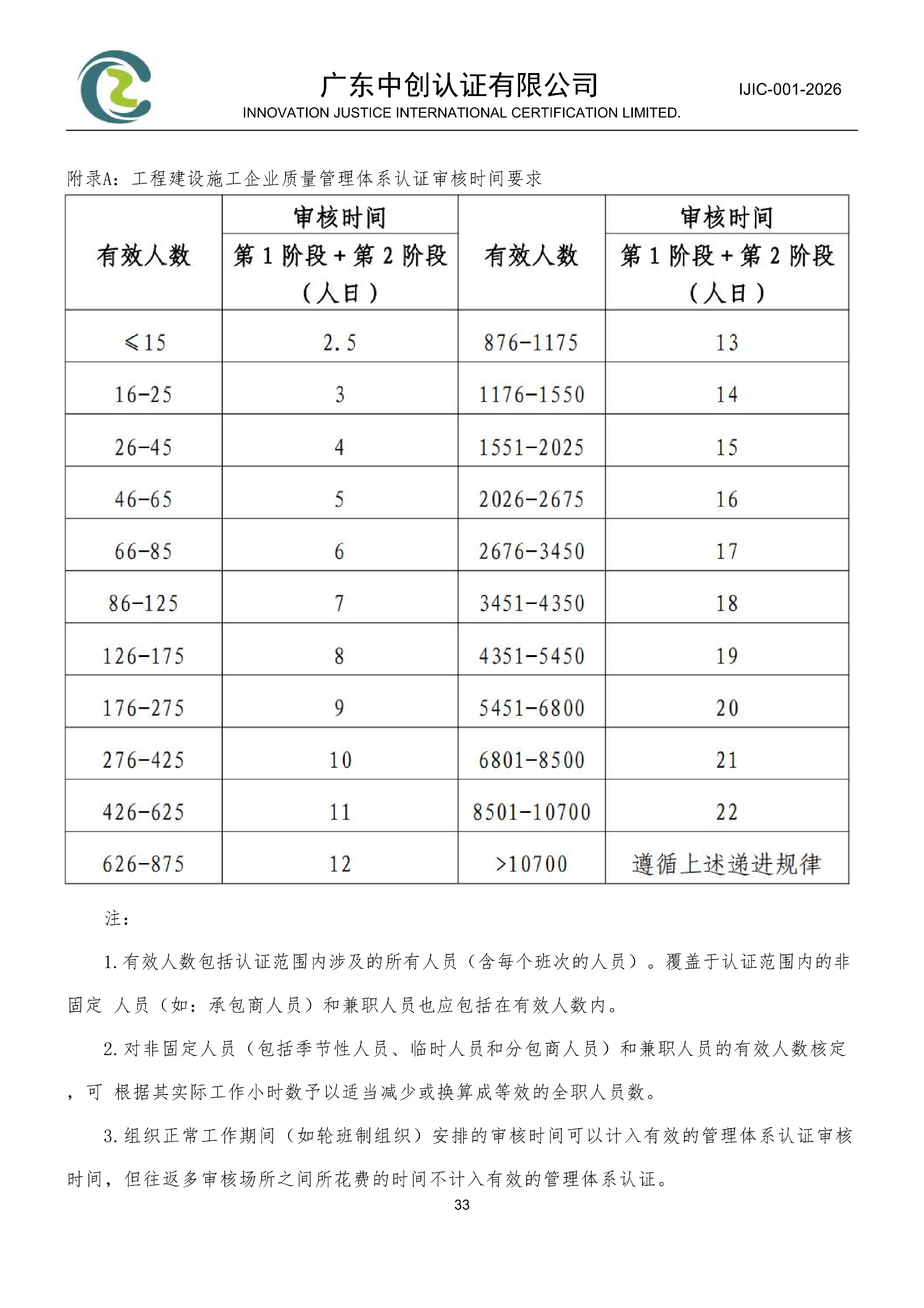 工程建设施工企业质量管理体系认证规则_33